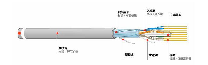 六类屏蔽网线
