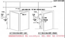 各类门禁安装施工图系统盛海瀚洋